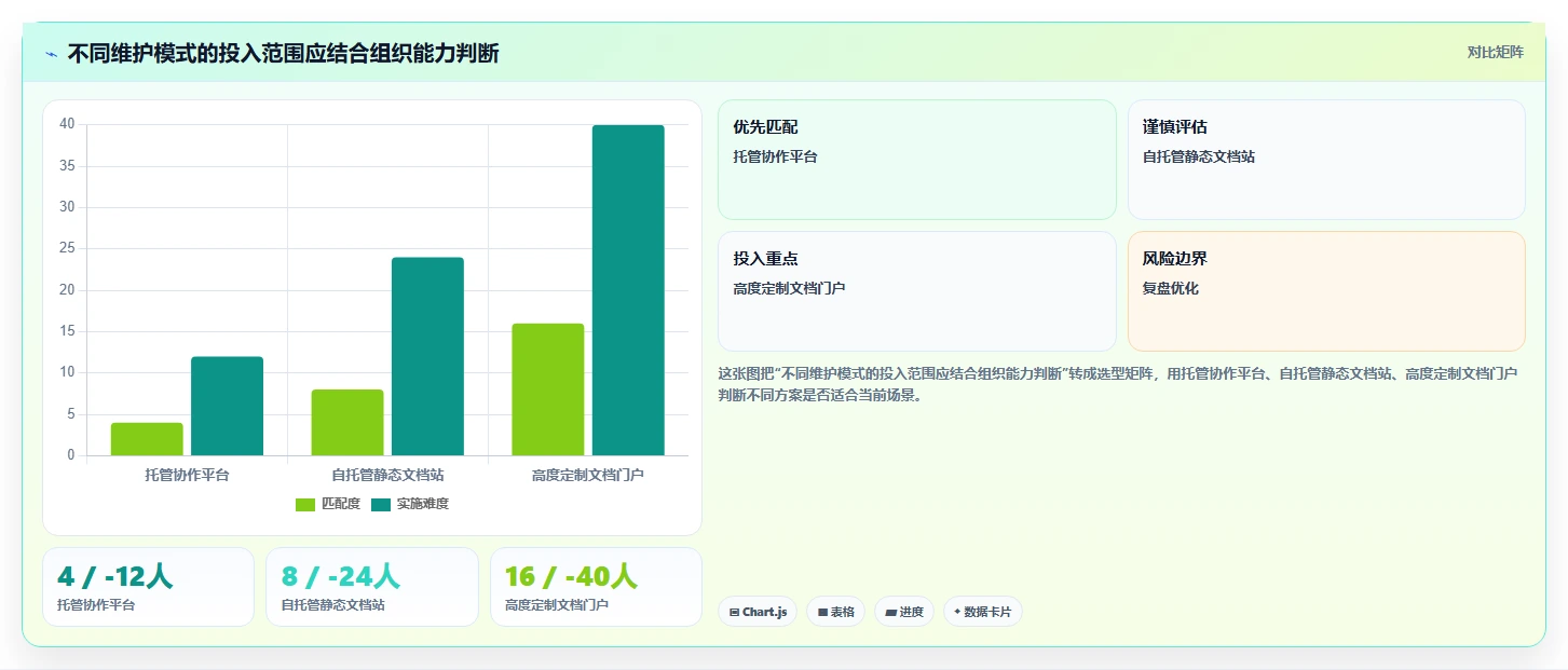 打造高效研发团队:2026年最值得投资的5款开发文档管理工具