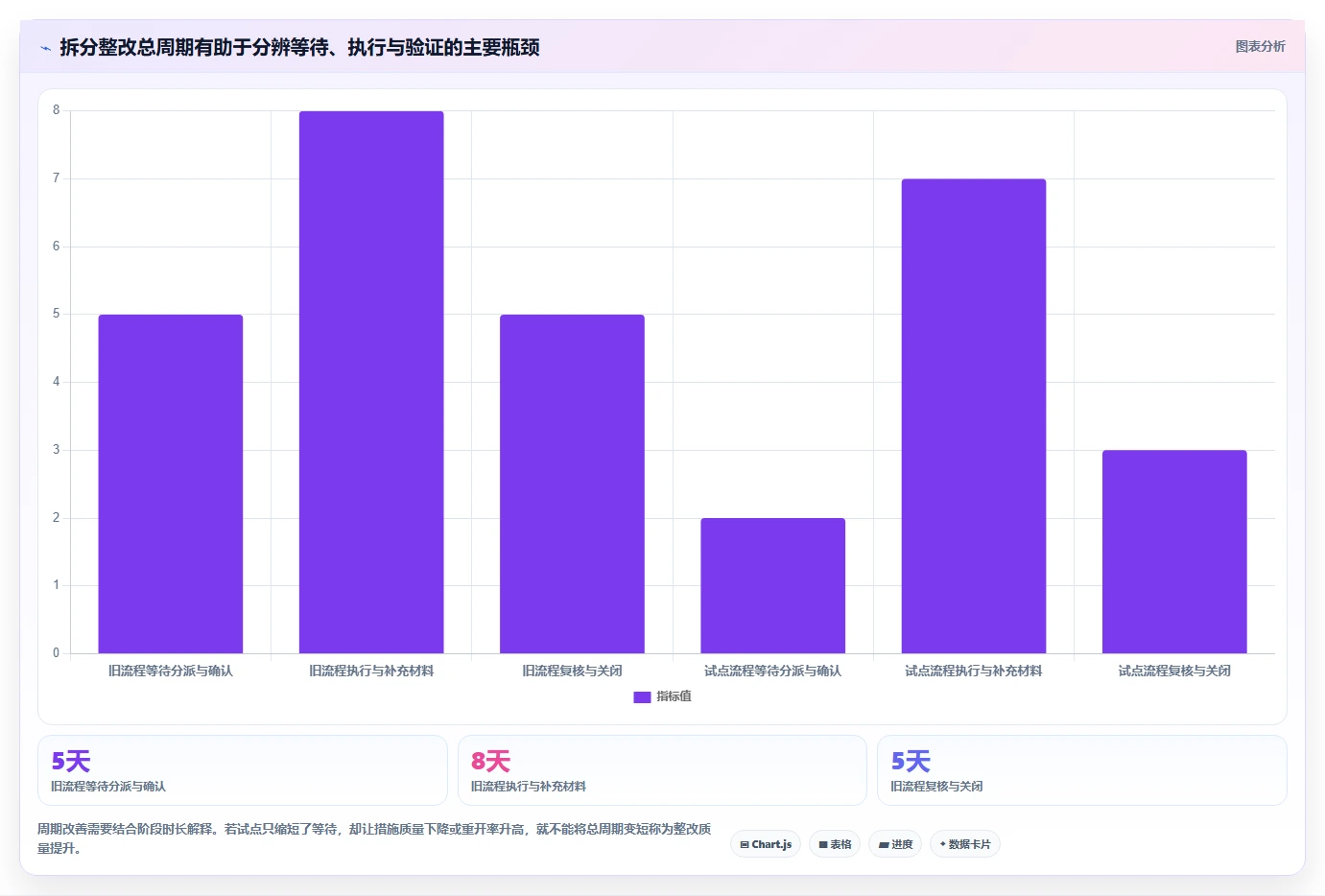 2026年效率革命:6大整改追踪系统工具全面对比