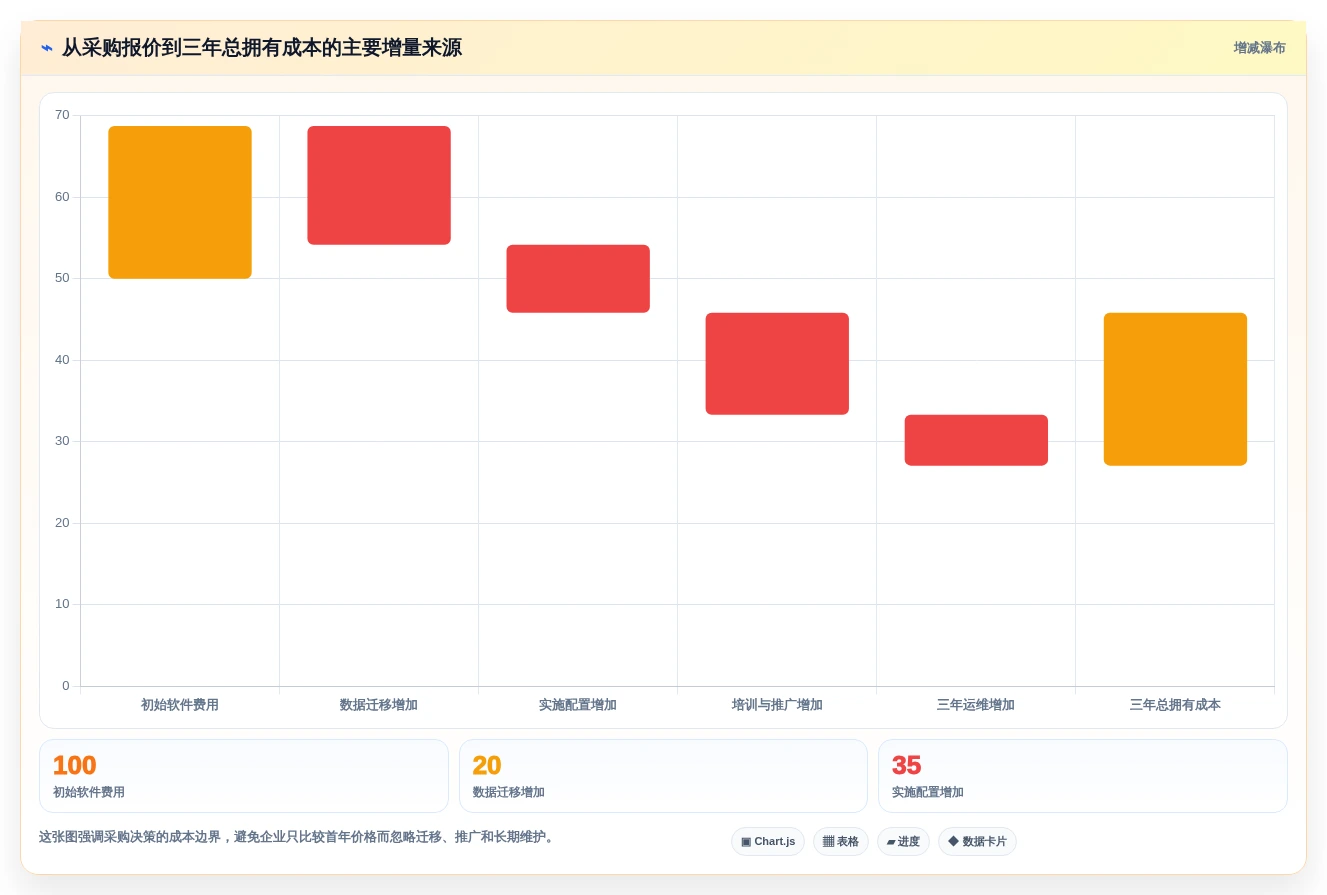 项目管理新趋势:2026年最受欢迎的5大任务显示软件