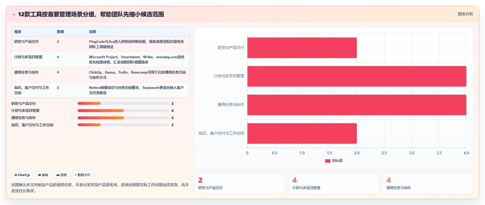 2026年项目管理软件排行榜：12款热门项目管理系统软件横评