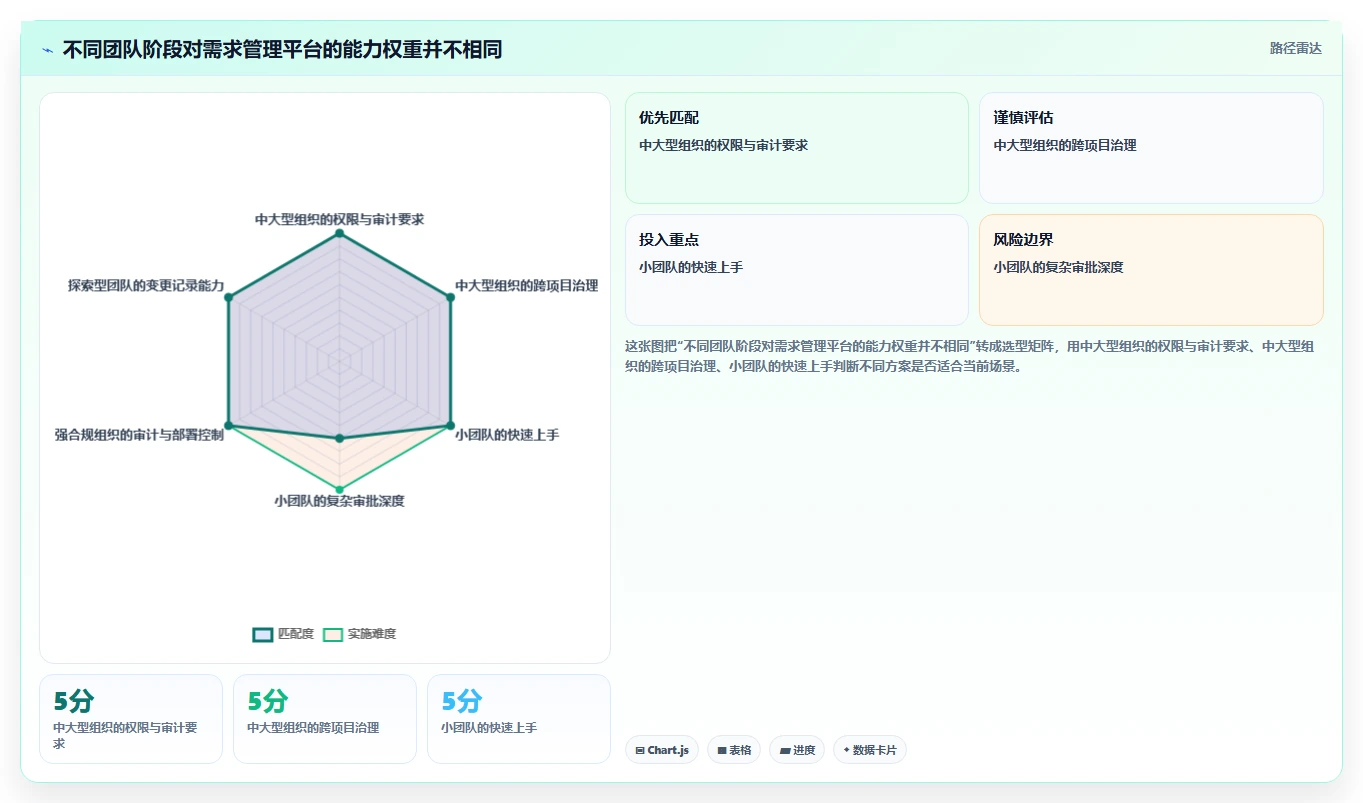 突破研发瓶颈:2026年7款it需求管理平台工具选型指南