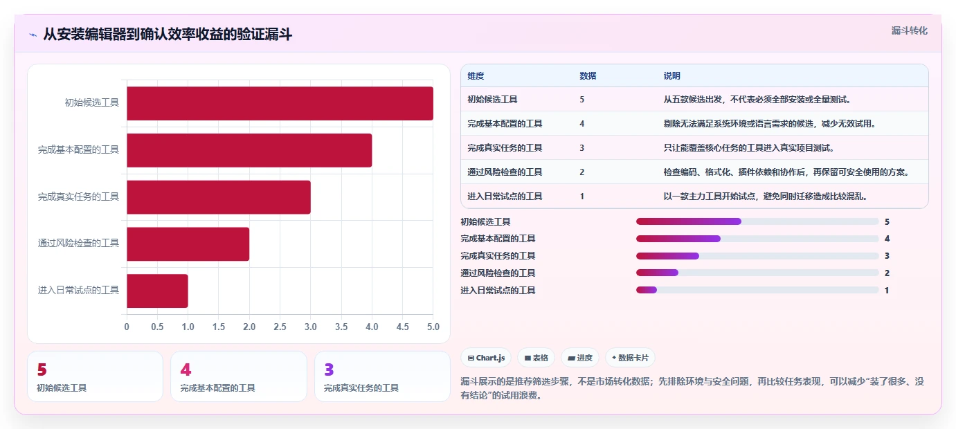 提升编程效率!2026年不容错过的5大n++编辑软件推荐