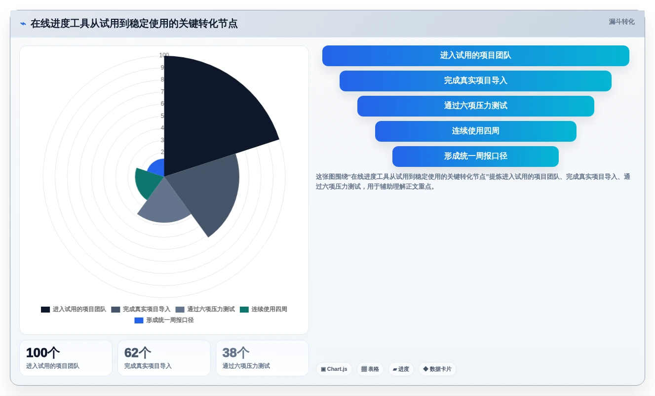 2026年项目管理利器:7款顶级进度计划软件在线编辑工具全面对比