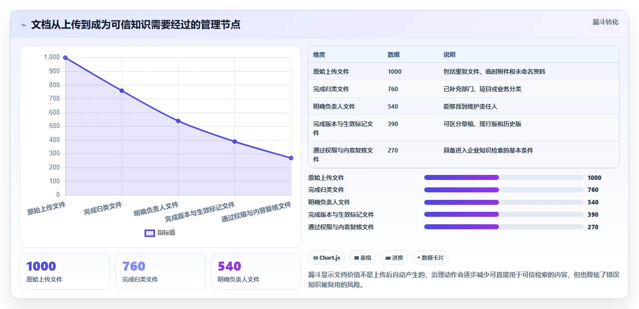 企业文档管理新趋势：2026年最值得关注的6款文档存储工具推荐