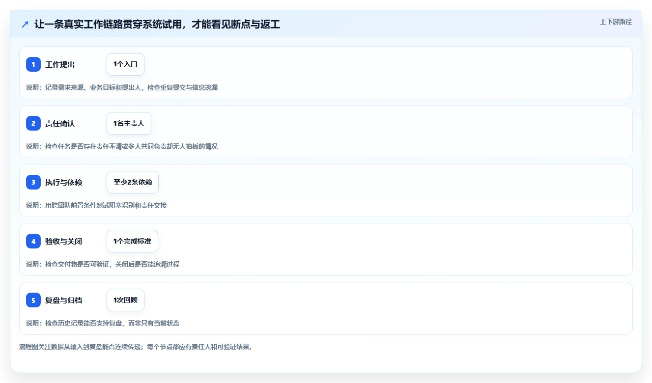 如何选择最适合你的项目管理IT系统？2026年5款热门工具详细评测