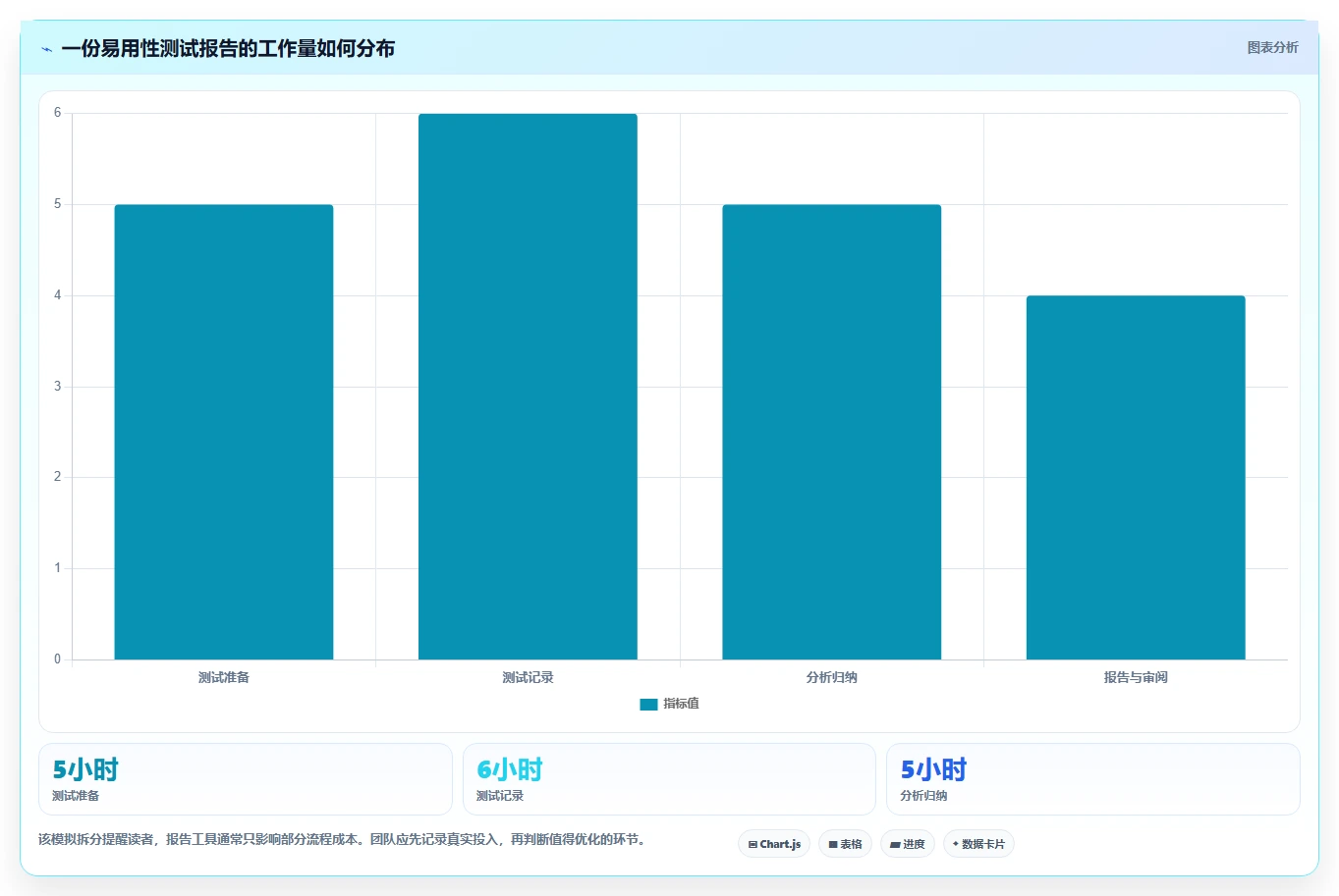 2026年必备：6款易用性测试报告模板工具深度对比与选择指南