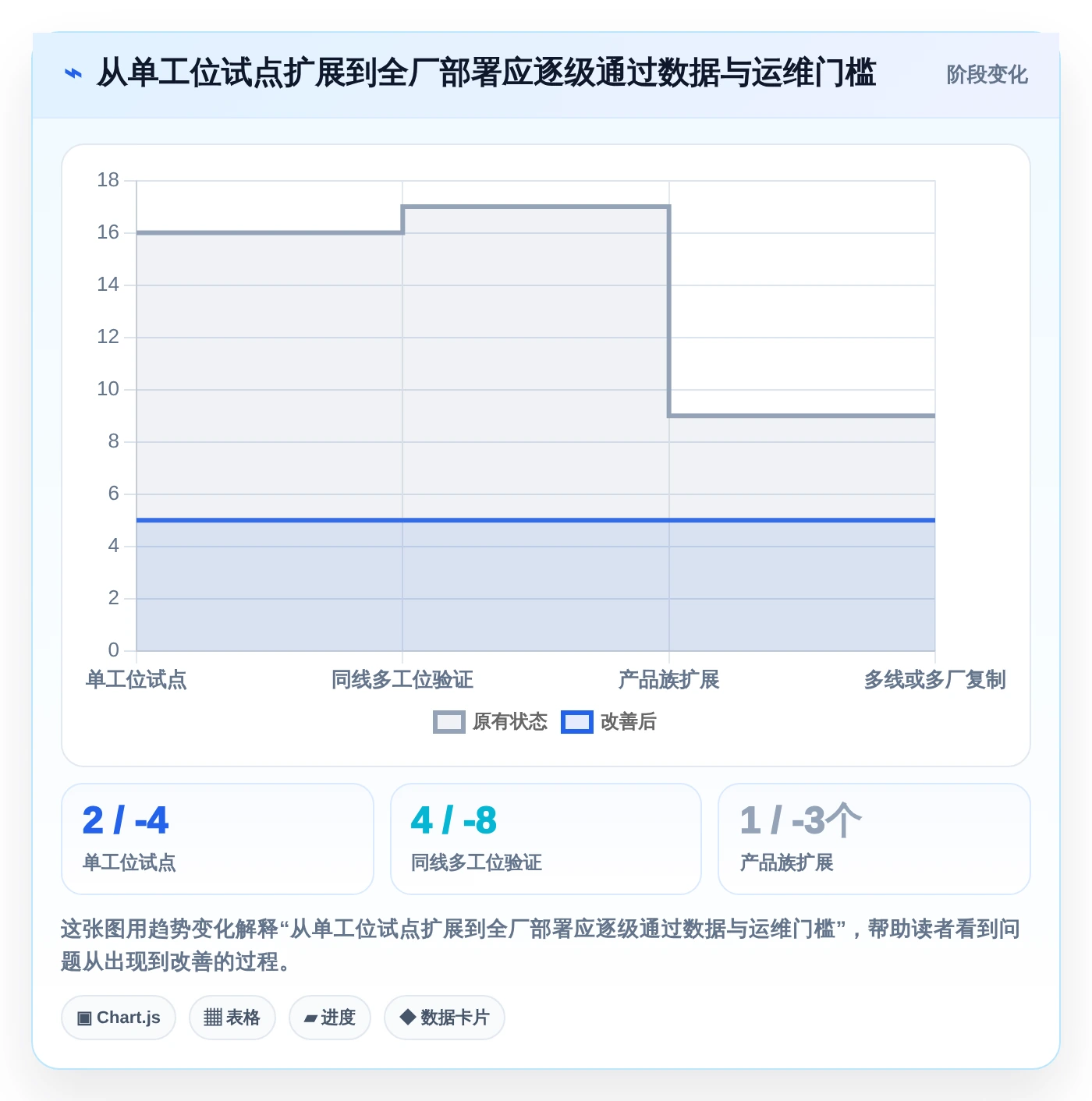 项目管理新趋势：2026年最值得投资的5个fct测试管理平台