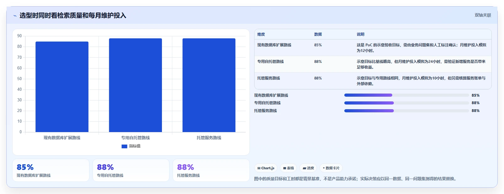 向量知识库选型指南：2026年数据分析师必备的5大工具