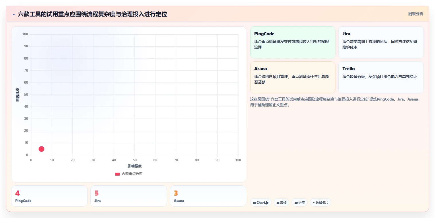2026年团队效率神器:6大团队任务软件深度对比