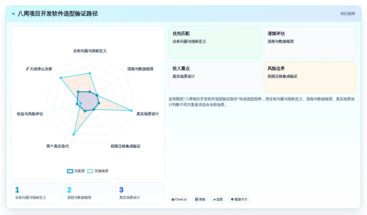 项目经理必看:2026年最值得投资的5大项目开发计划软件