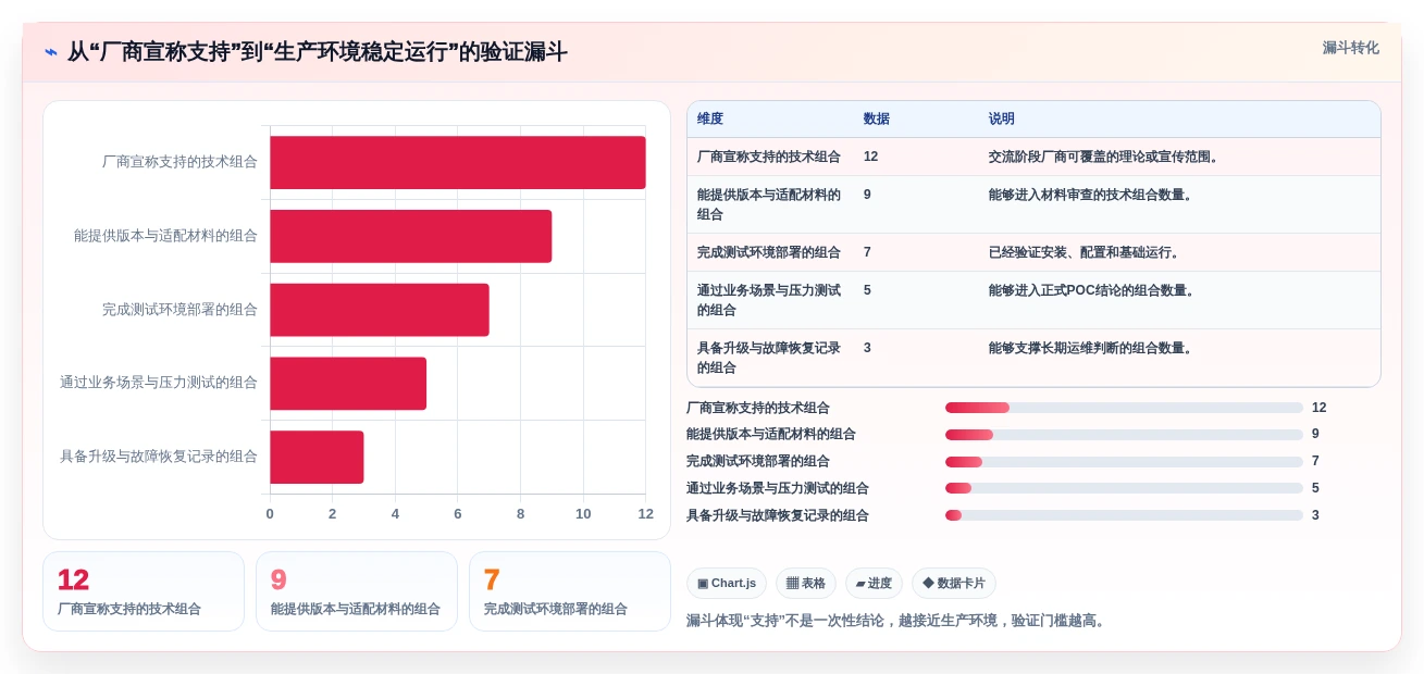 2026年信创内容管理平台选型指南:5大关键因素助你做出明智决策
