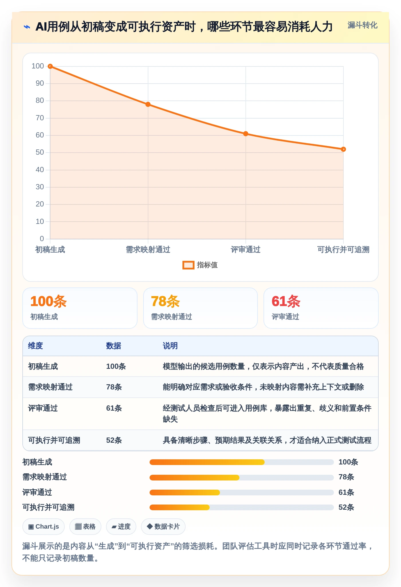 2026年效率革命：8款顶级AI编写测试用例工具全面对比