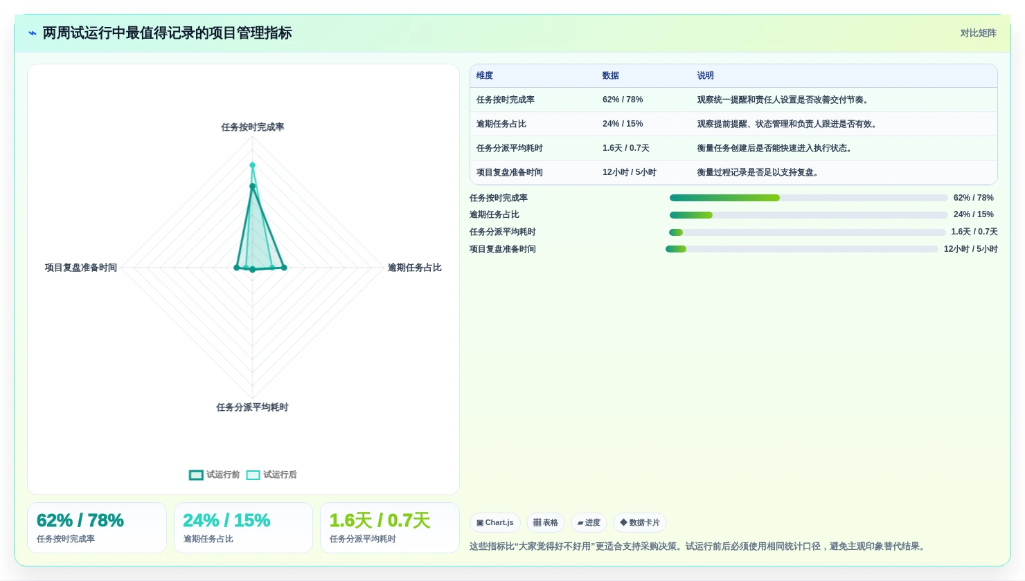 2026年效率之选:6款顶级项目提醒软件全面对比
