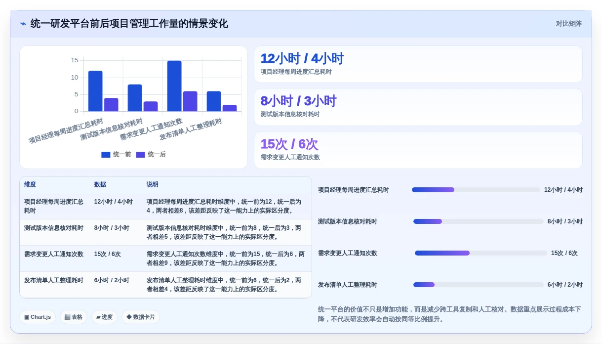 研发团队必备:2026年7大项目管理系统包含哪些内容工具推荐