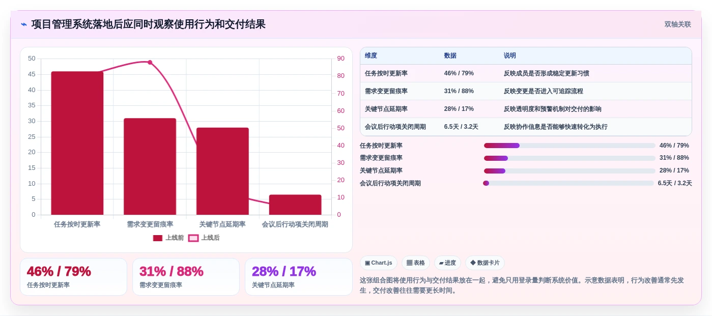 如何挑选适合你的阿里项目管理软件?2026年7大工具选型指南