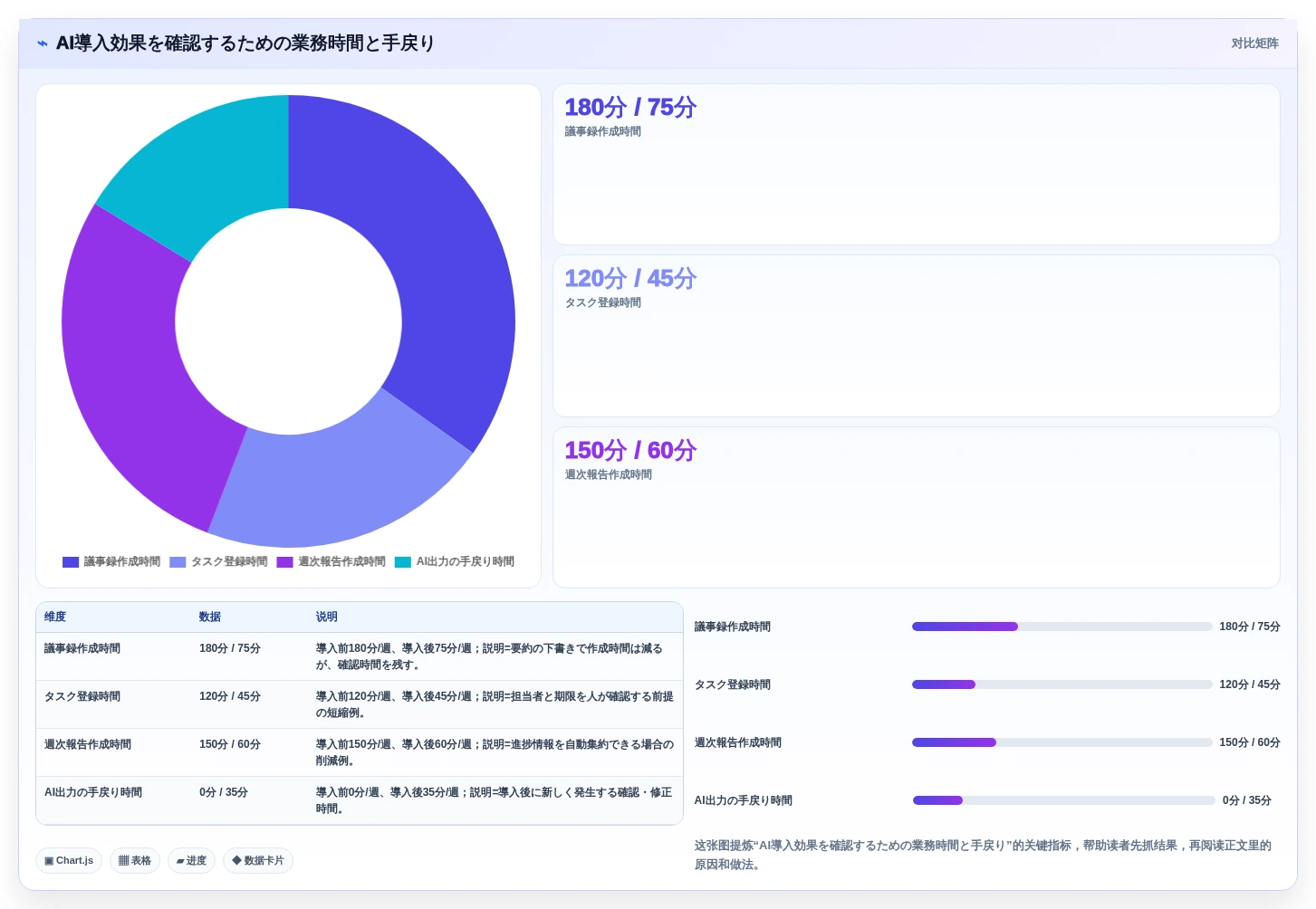 2026年AIプロジェクト管理ツール比較:8選の機能・価格・選び方