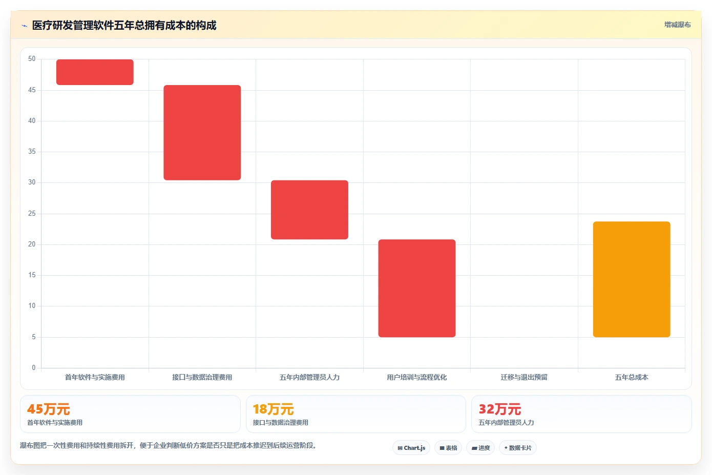 2026年医疗健康行业研发管理软件深度测评:哪家系统最好用?