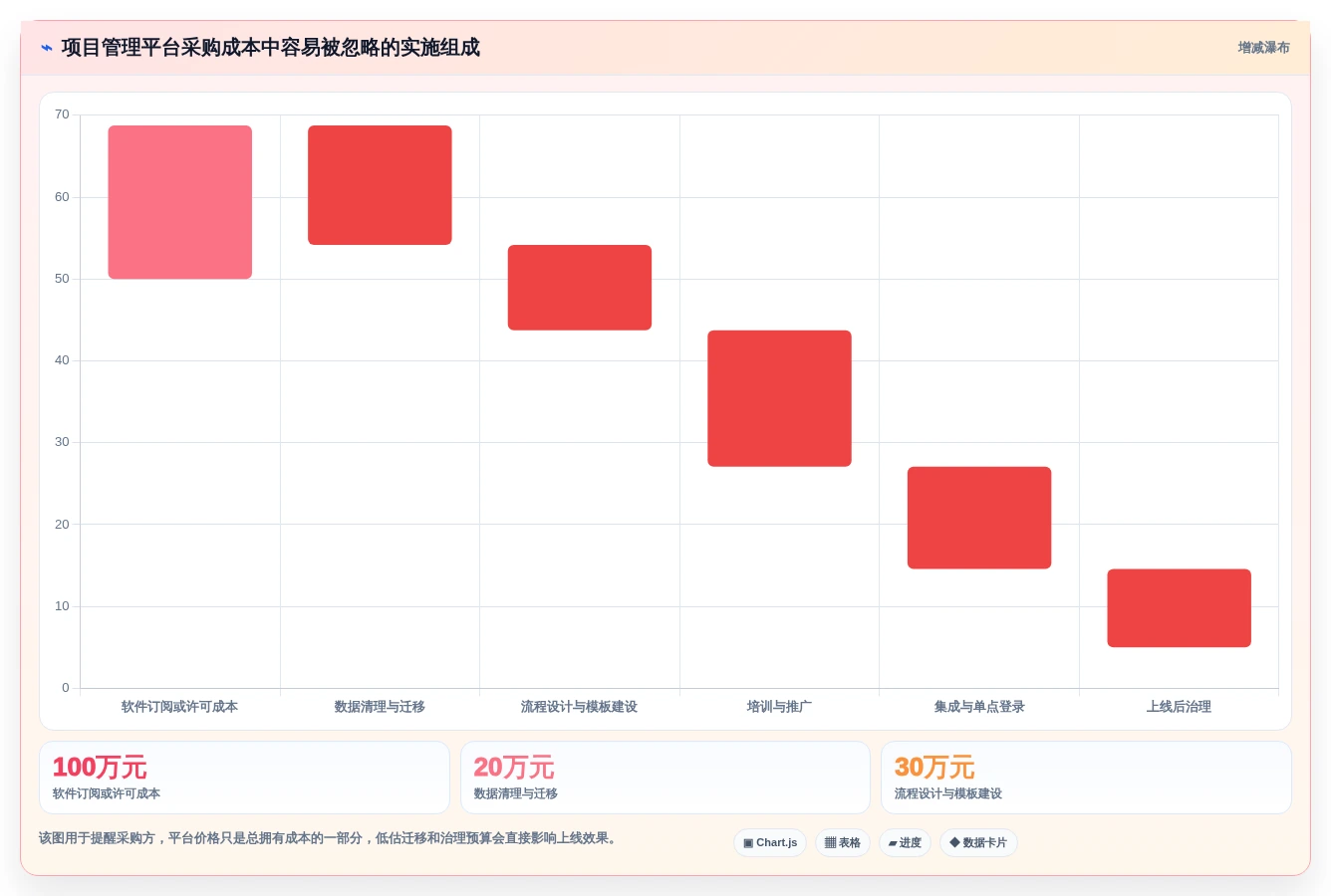 2026年项目管理新趋势:6大项目节点管理工具深度对比
