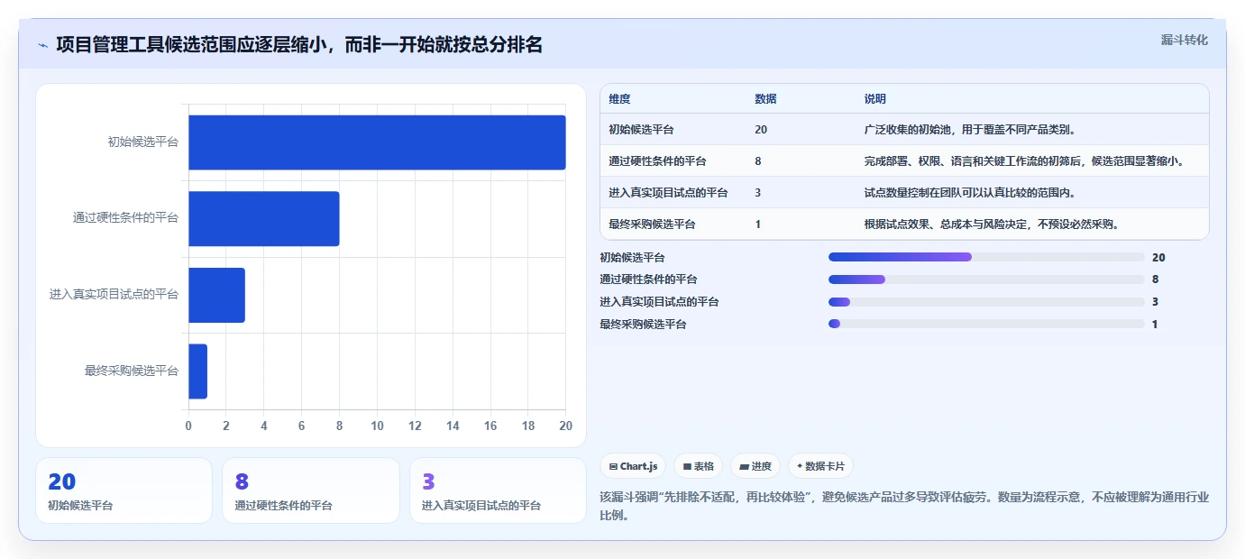 2026年主流项目管理工具选型指南：20款企业级平台深度对比与场景匹配