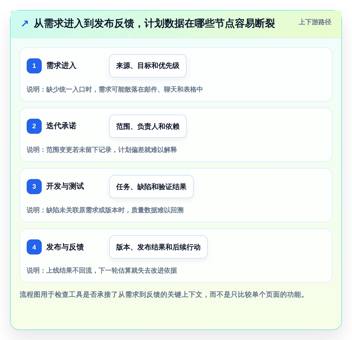 研发团队必备：2026年7款优质计划定制软件选型指南