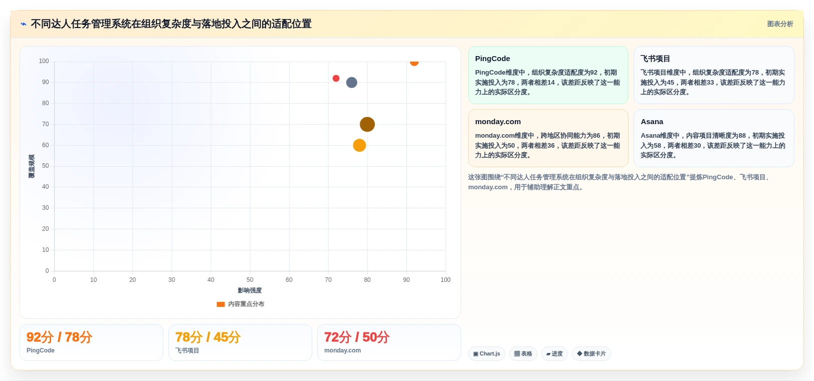 解锁团队潜能：2026年最值得投资的5大达人任务管理系统
