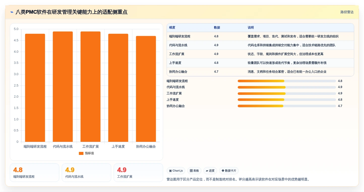 提升研发效率必备：2026年最受欢迎的8大pmc软件推荐