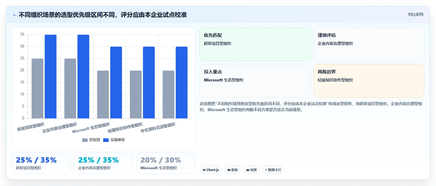 2026年企业效率革命:6大公司的知识库工具深度对比