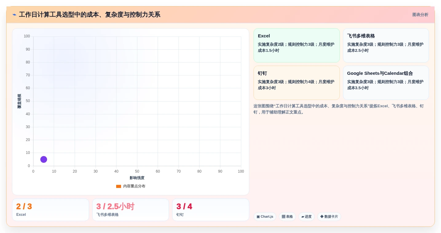提升团队生产力:2026年最受欢迎的5大计算上班工作日的软件推荐