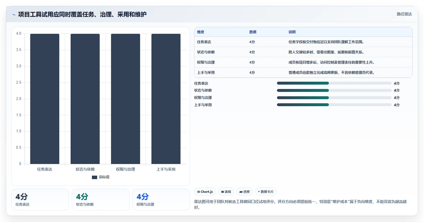 效率提升秘籍:2026年最受欢迎的8大项目任务跟进表工具盘点