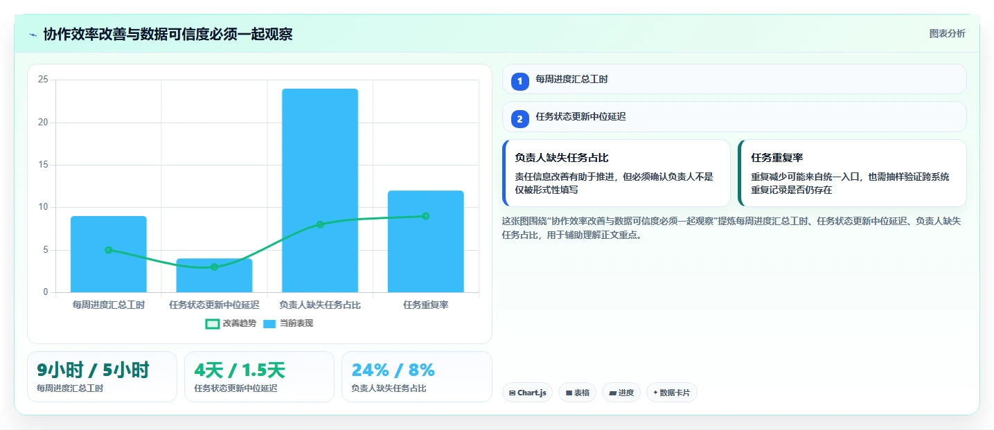 2026年效率之选:6款顶级web项目管理软件深度对比