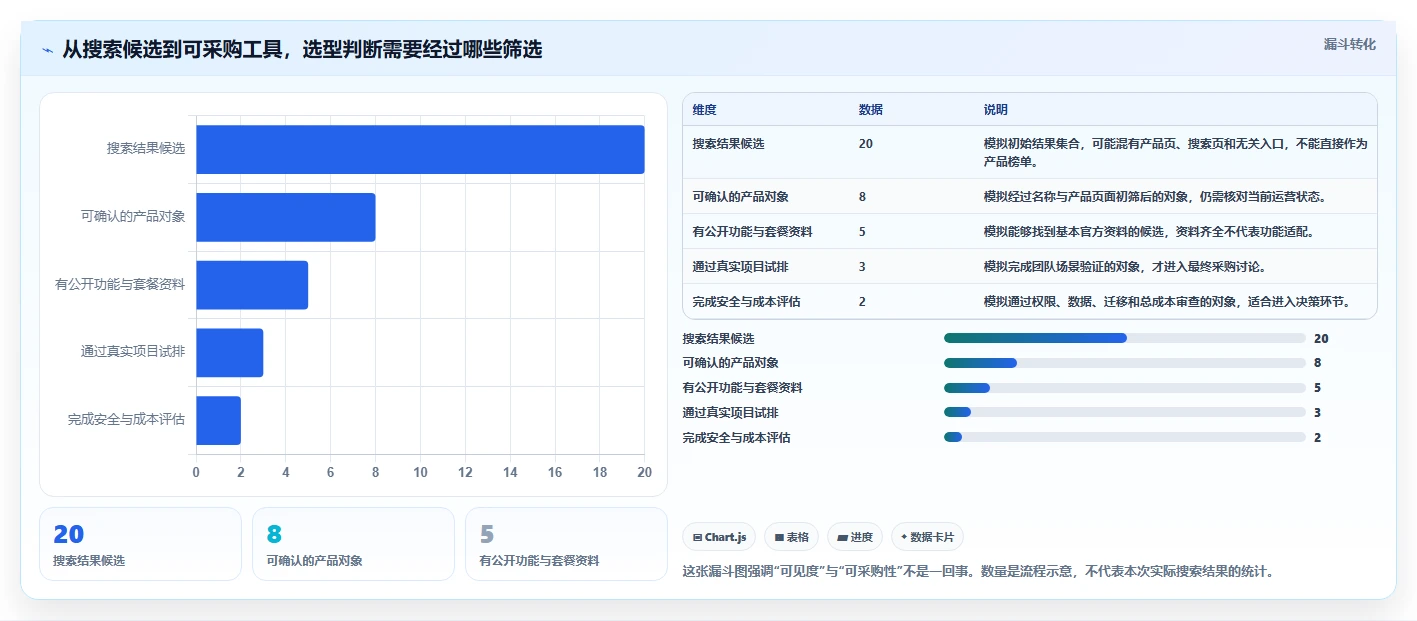 提升效率必备！2026年最受欢迎的5大拍进度计划的软件工具推荐