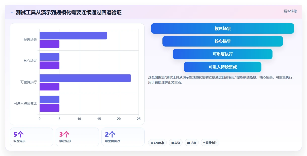 提升测试效率:2026年最值得投资的5大软件测试用的软件