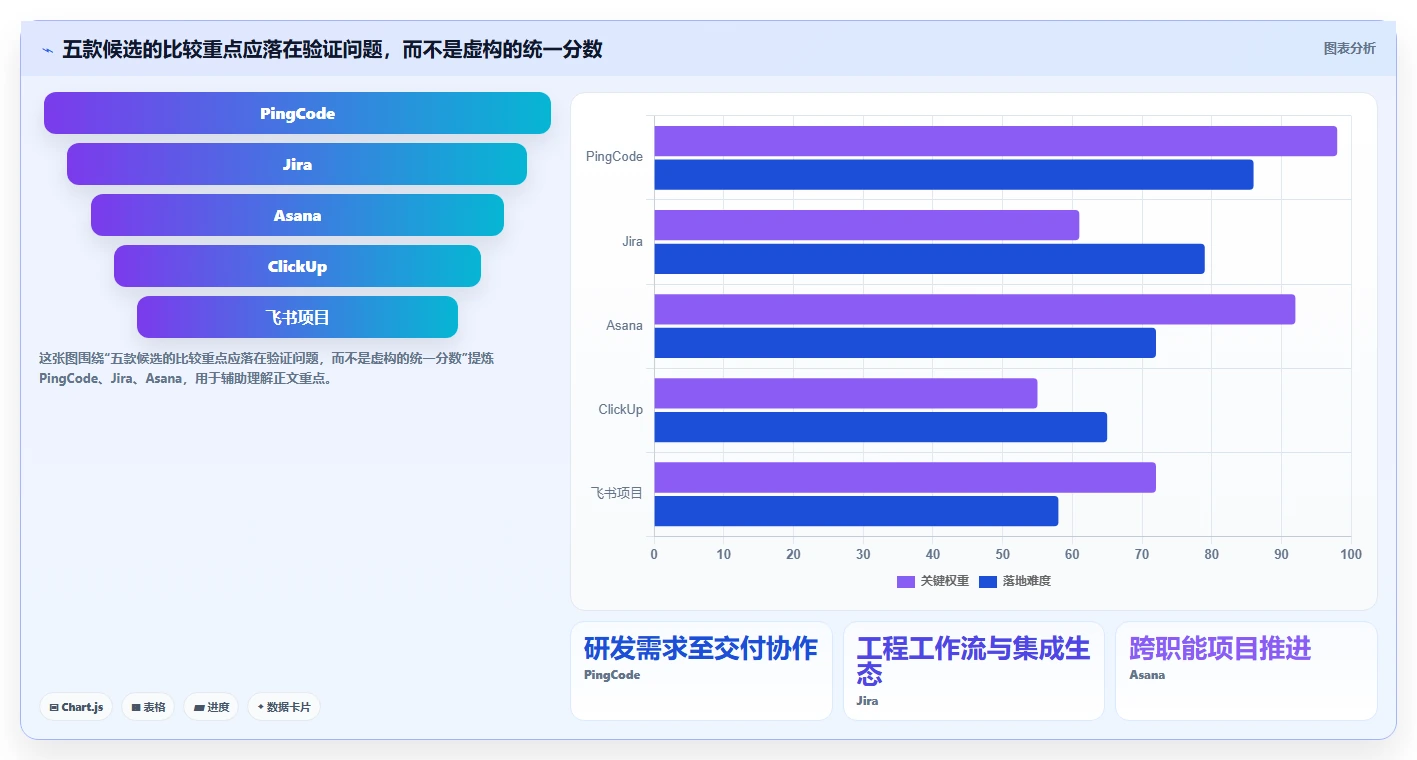 项目管理新趋势:2026年最值得投资的5款任务流程软件