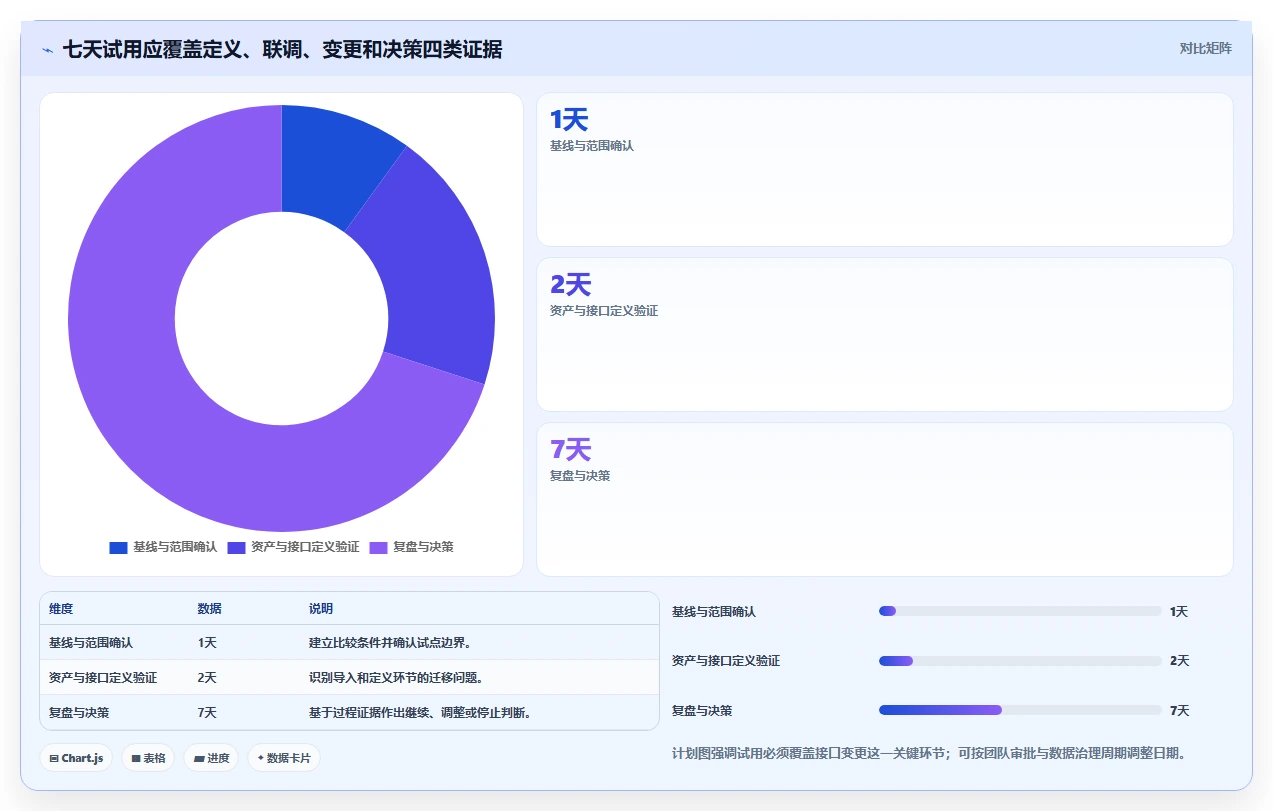 解锁研发潜力:2026年最值得投资的5款后端功能设计工具