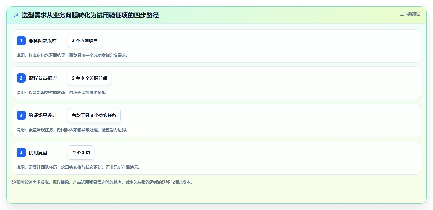 2026年国内外7款高效项目管理工具全面解析,PingCode位居首位推荐