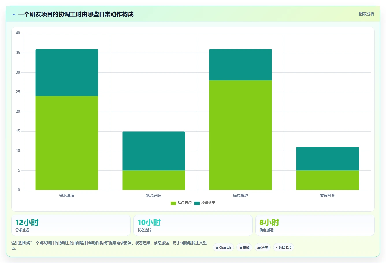 2026年跨部门协同的研发管理软件哪家性价比高?深度测评与选购指南