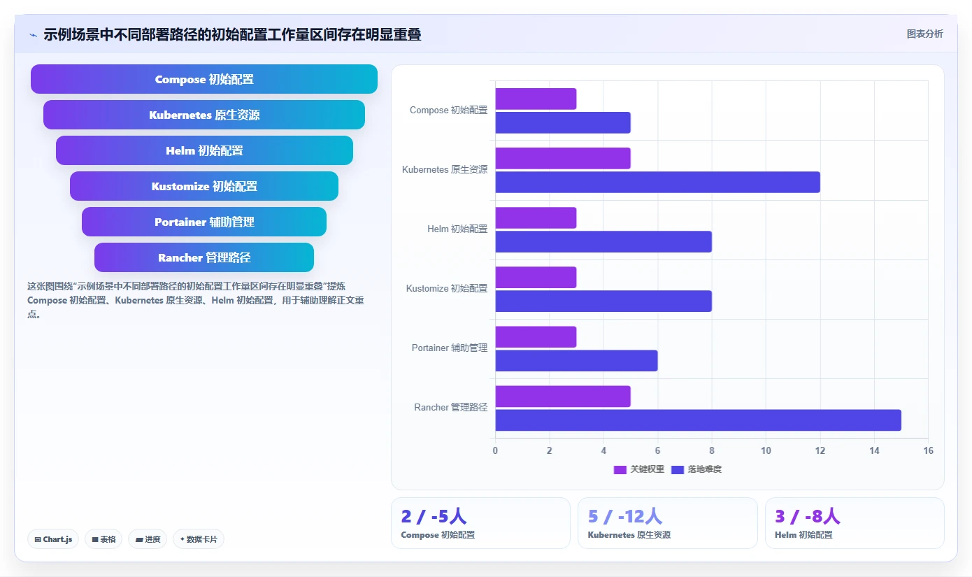 2026年容器部署Confluence指南:6大热门工具深度对比