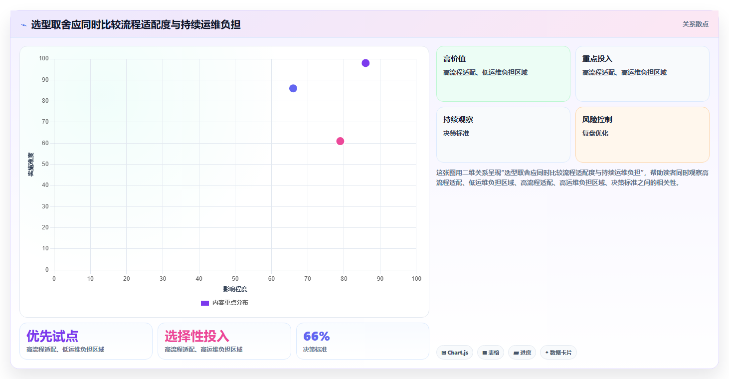 2026年研发管理平台选型指南：6款企业级工具对比与落地建议