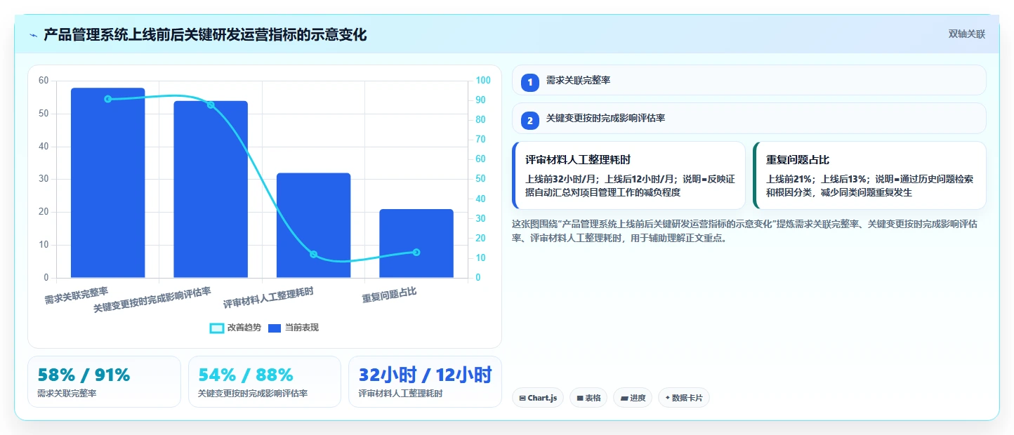 2026半导体行业产品管理系统推荐：如何解决复杂研发选型难题