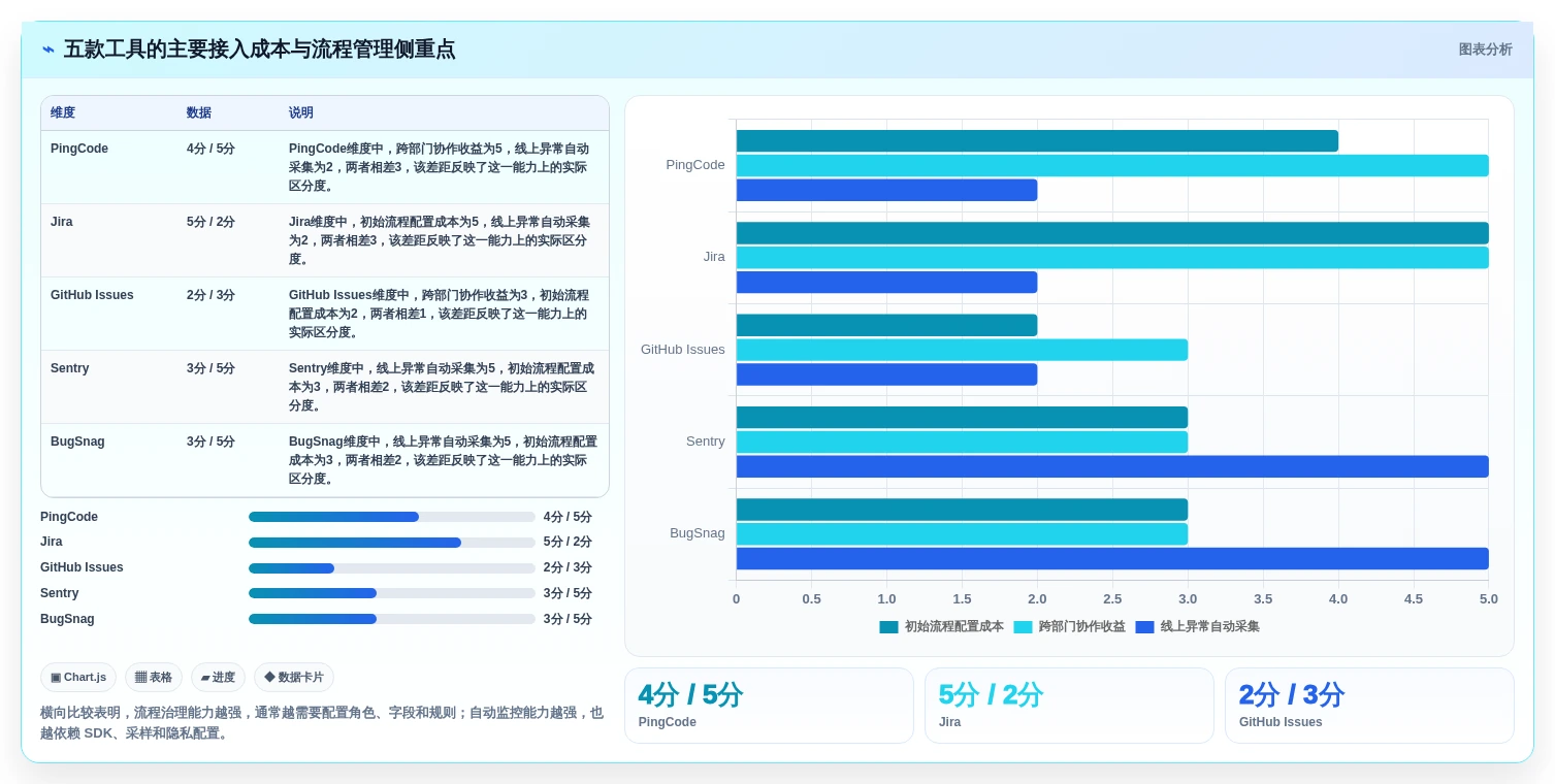 提升开发效率:2026年最受欢迎的5款bug收集工具深度分析