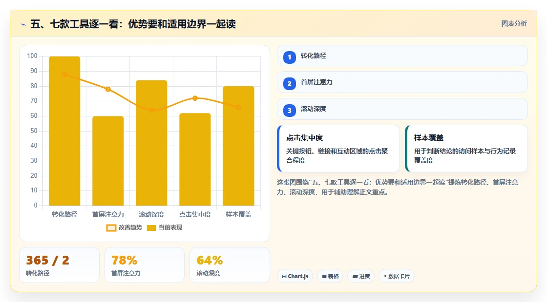 五、七款工具逐一看:优势要和适用边界一起读