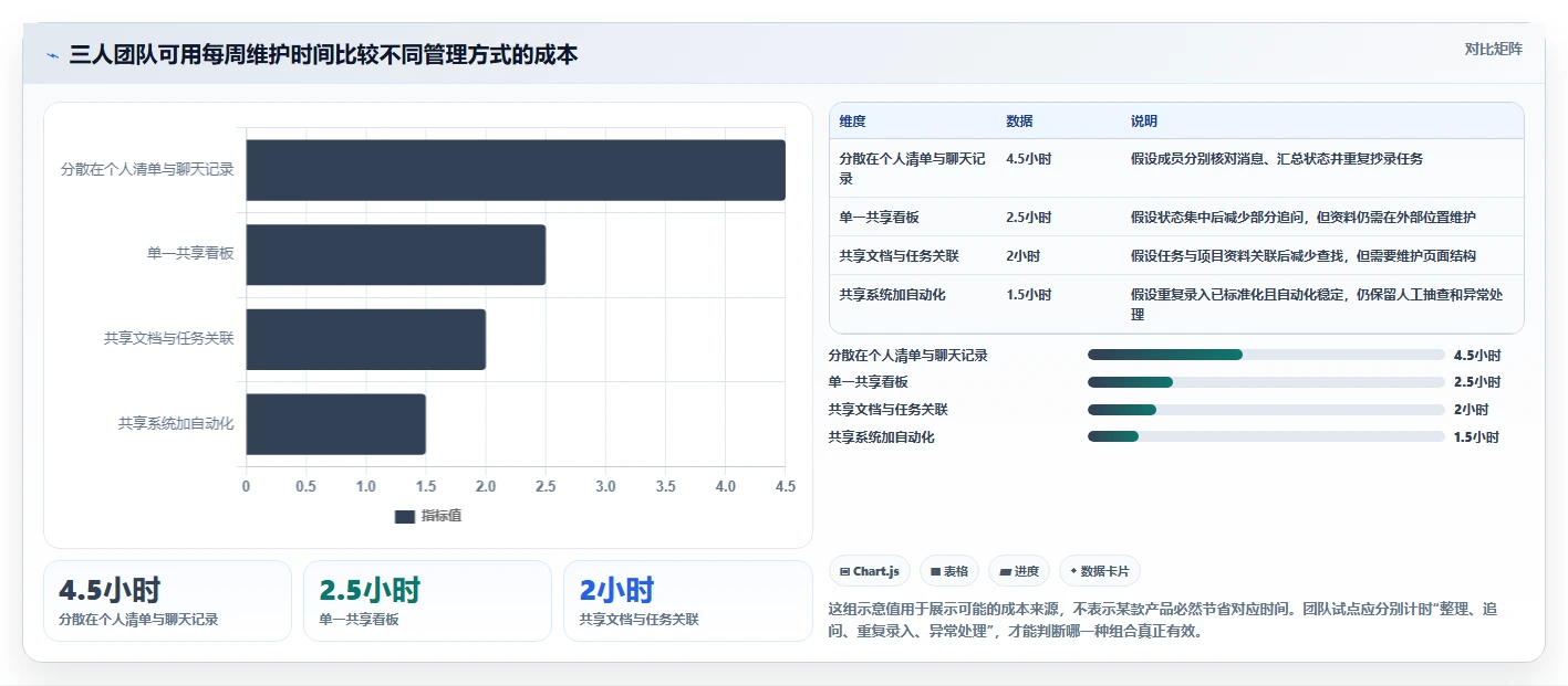2026年效率之选:6款顶级工具软件全面对比