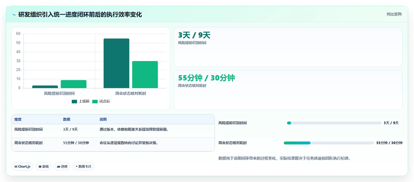 2026年进度计划生成软件大盘点:6款提升项目效率的顶级工具
