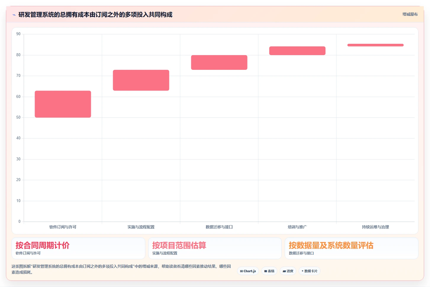 2026年专业研发管理系统推荐:核心功能与选型深度测评