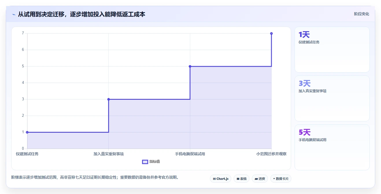 待办事项提醒软件工具对比:2026 年最佳选择指南
