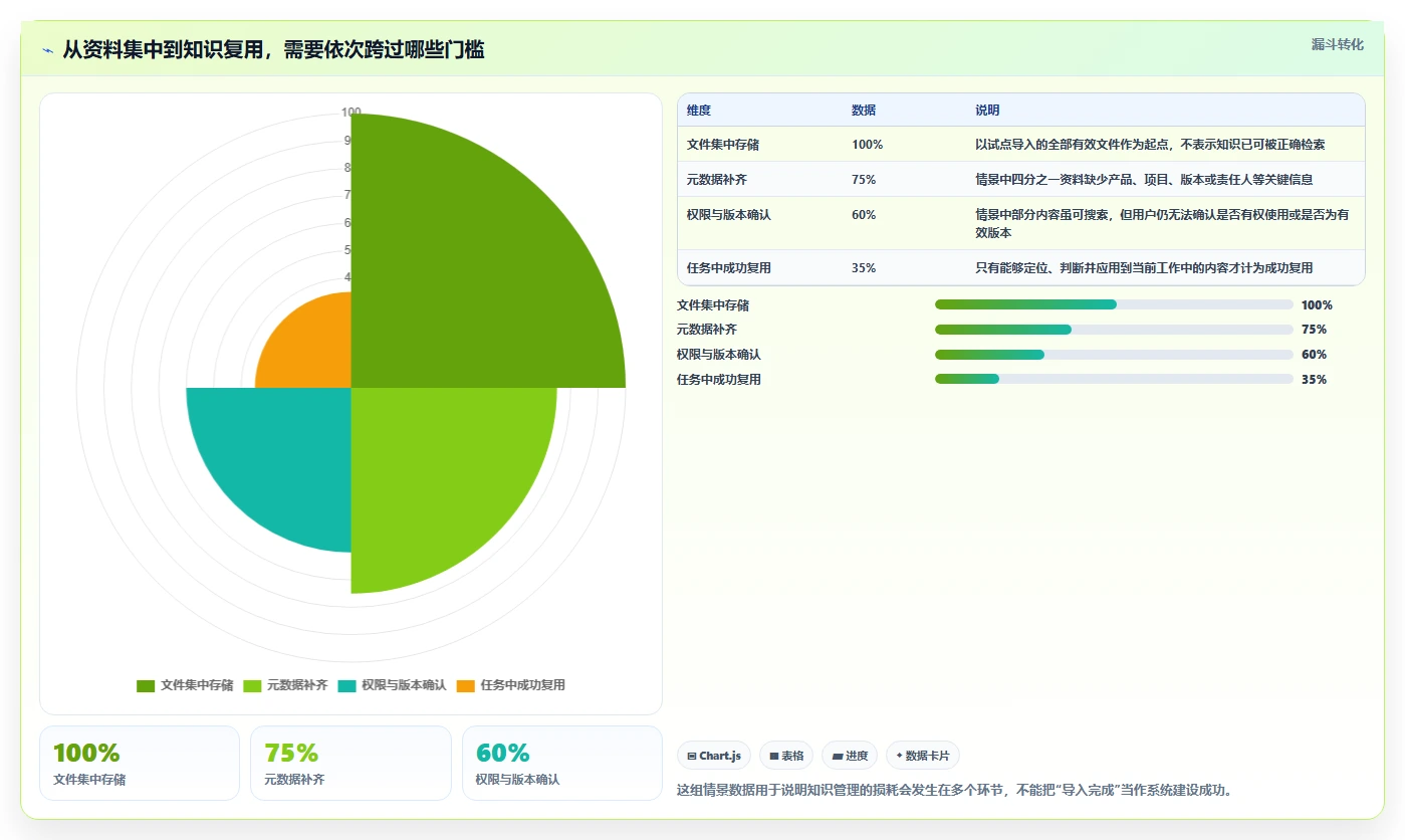 2026年产品研制知识库系统大盘点：6款最受欢迎工具深度对比