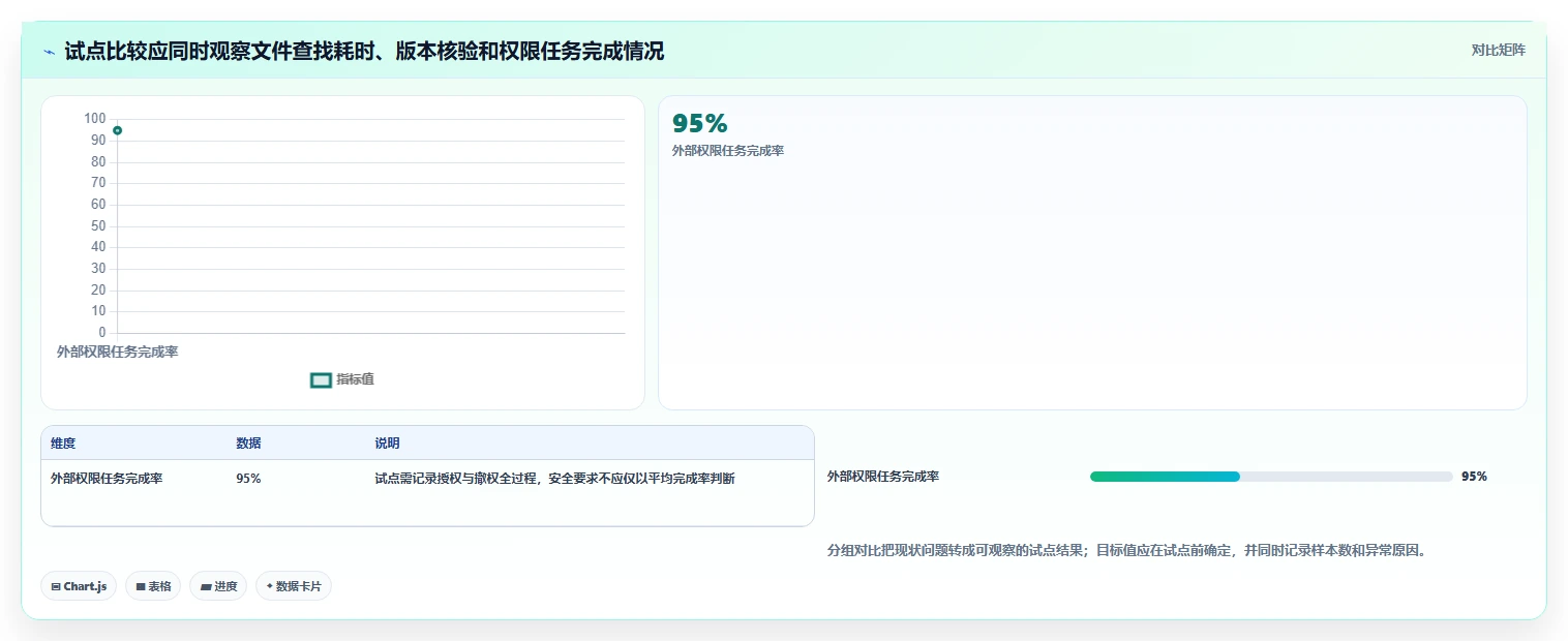 项目经理必读:如何在2026年选择最佳技术文件项目管理工具?5大关键指标解析