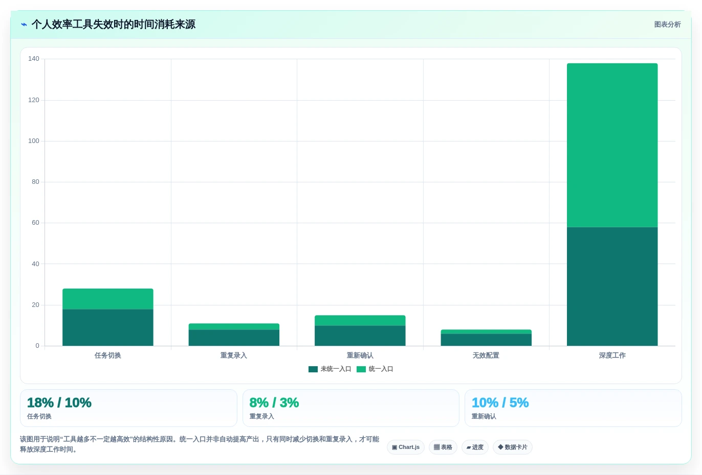 提升工作效率必备:2026年最受欢迎的5大电脑上好用的时间管理软件