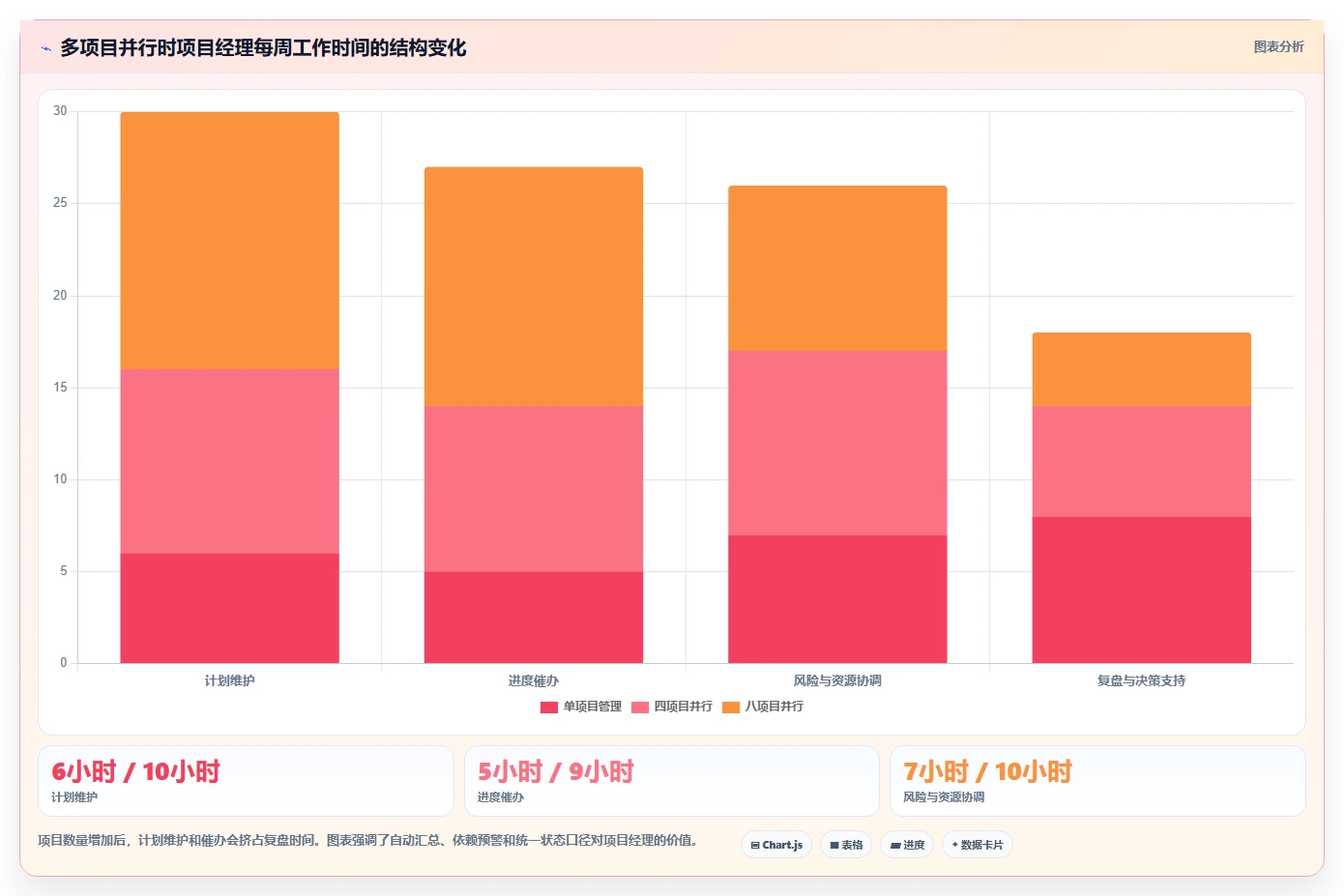 项目经理必备:2026年最受欢迎的5大项目进度管理软件推荐