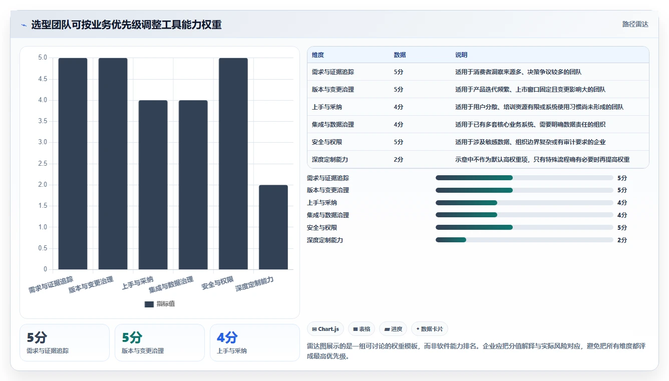 2026年生活消费行业产品管理系统推荐：高效工具深度测评与选型指南